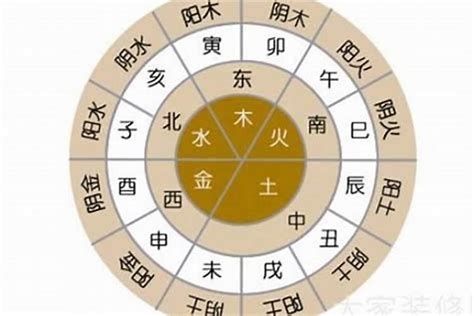 王 五行|王字的五行属性